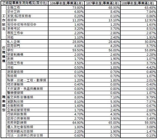 02.畢業流向01.JPG