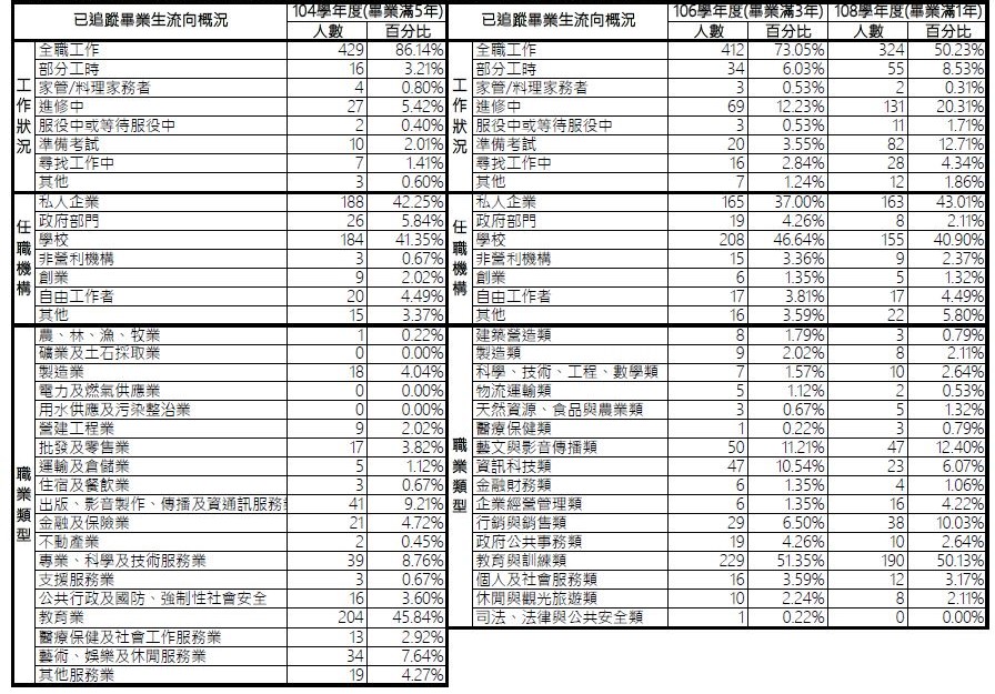 02.畢業流向02.JPG