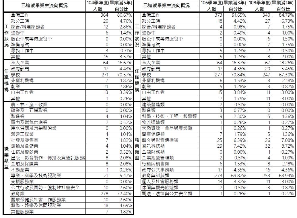 02.畢業流向03.JPG