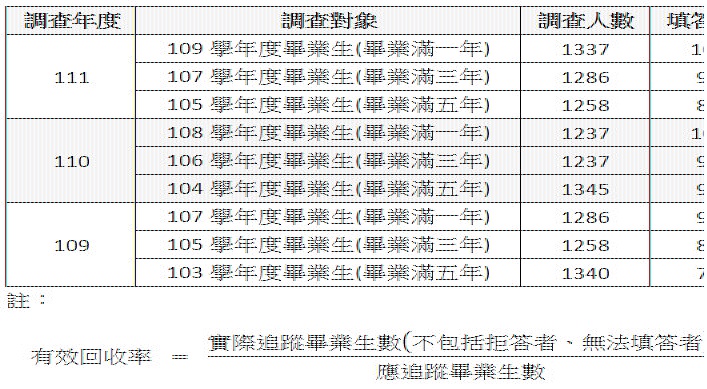 1.調查資訊.JPG