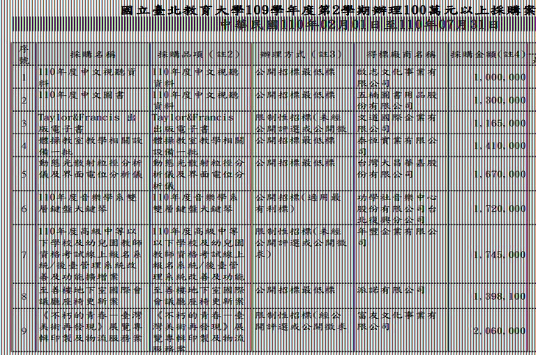 100萬元以上採購案1100201~1100731 1-9.JPG