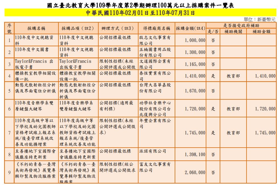 100萬元以上採購案1100201~1100731 1-9.JPG