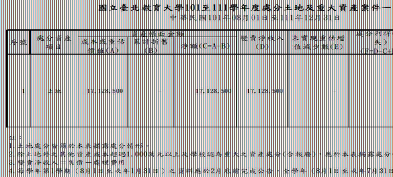 101-111處分土地及重大資產案件一覽表.JPG