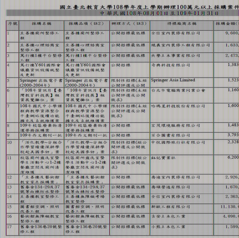 1080801-1090131採購案件100萬以上.JPG