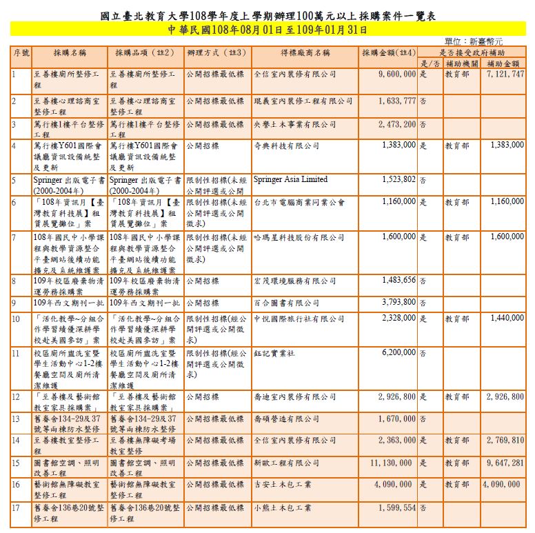 1080801-1090131採購案件100萬以上.JPG