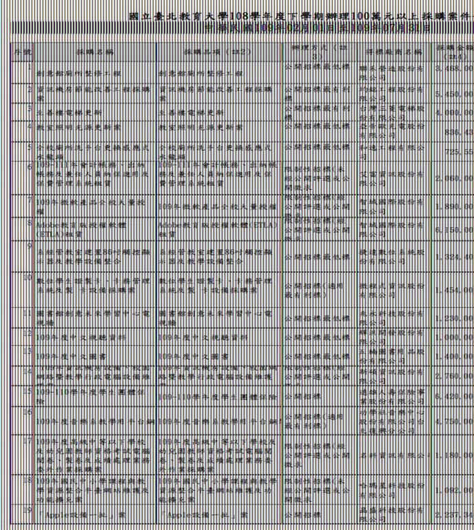 1090201-1090731採購案件100萬以上.JPG