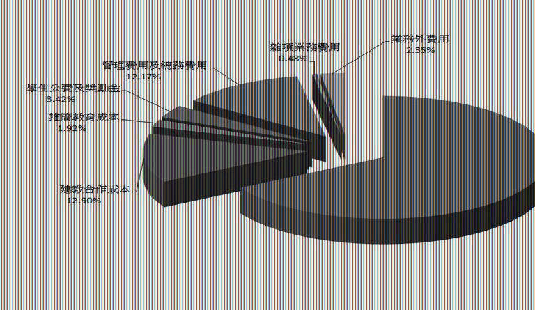 109支出.jpg