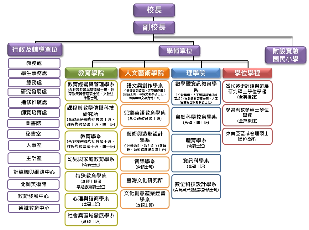 110-2組織編制圖.jpg