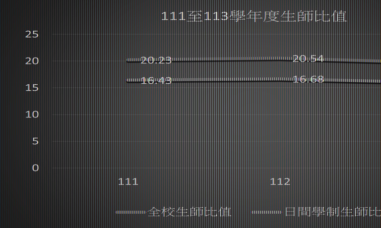 111-113生師比圖.jpg