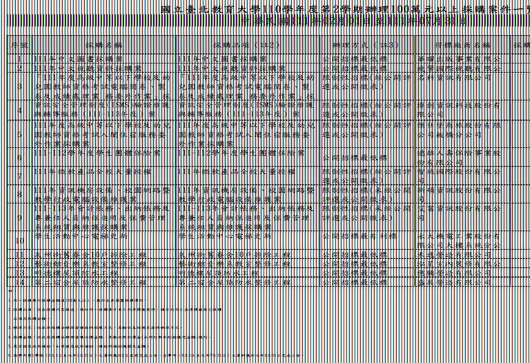 1110201-0731之100萬元以上採購案.JPG