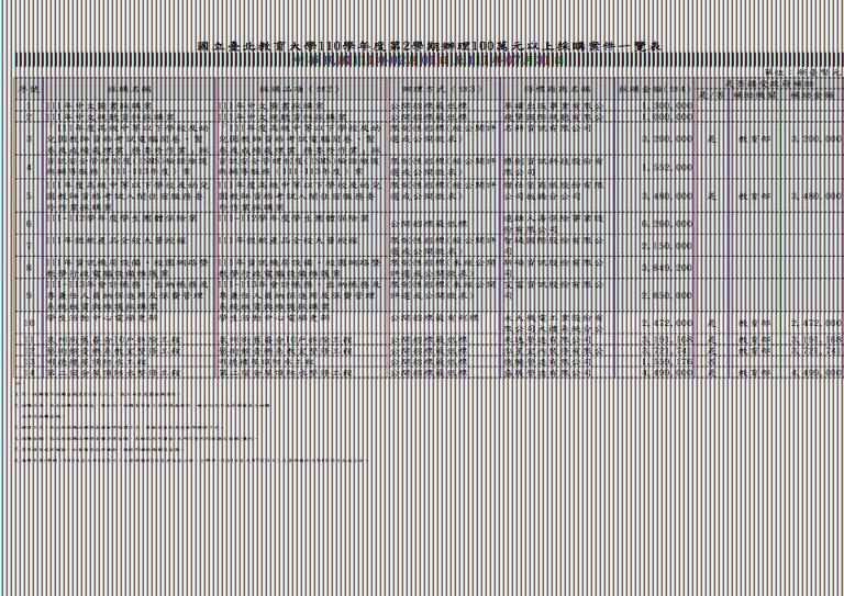 1111219-100萬元以上採購案列表(1110201-1110731) 更新110學年度 事務組 +營繕組.jpg