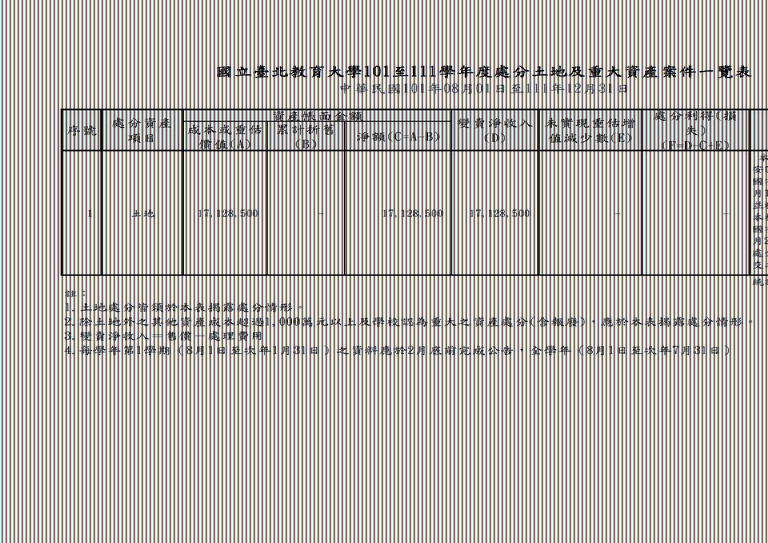 1111219處分土地及重大資產案件一覽表＿統計至111學年度第1學期.jpg