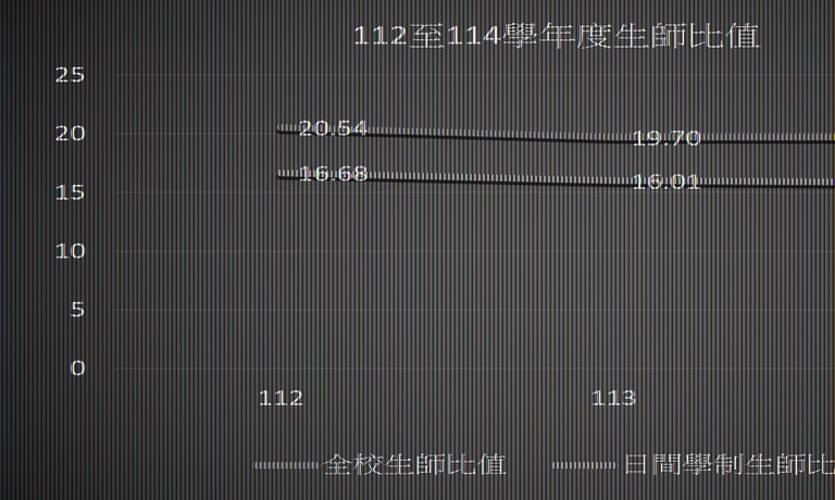 112-114生師比圖.jpg
