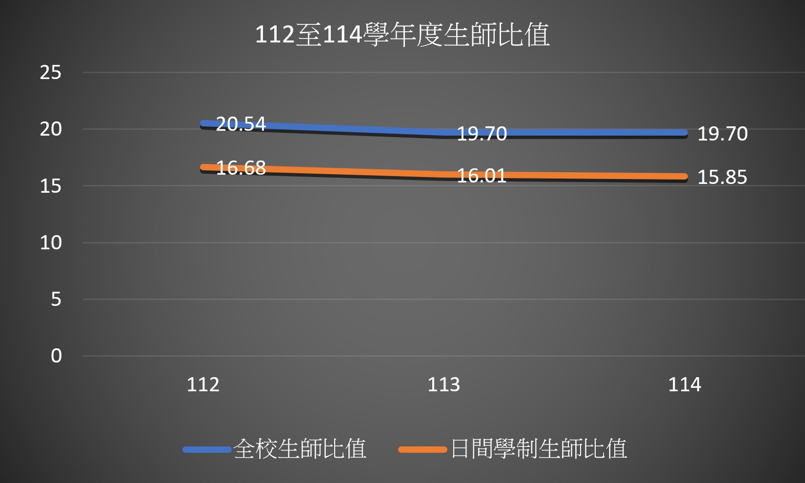 112-114生師比圖.jpg