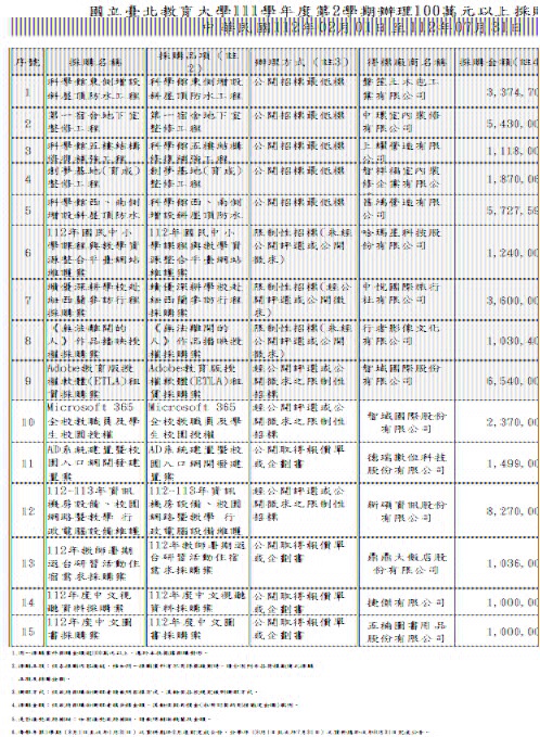 1120201-0731辦理100萬元以上採購案件.jpg