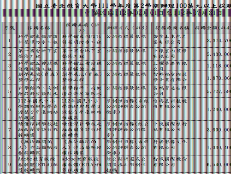 1120201-0731辦理100萬元以上採購案件1.jpg