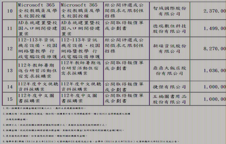 1120201-0731辦理100萬元以上採購案件2.jpg