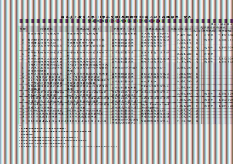 1120627-100萬元以上採購案列表(1110801-1120201) 更新111學年度.jpg