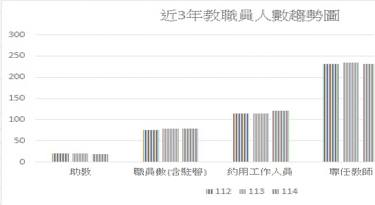 112年-114年近3年人數.jpg