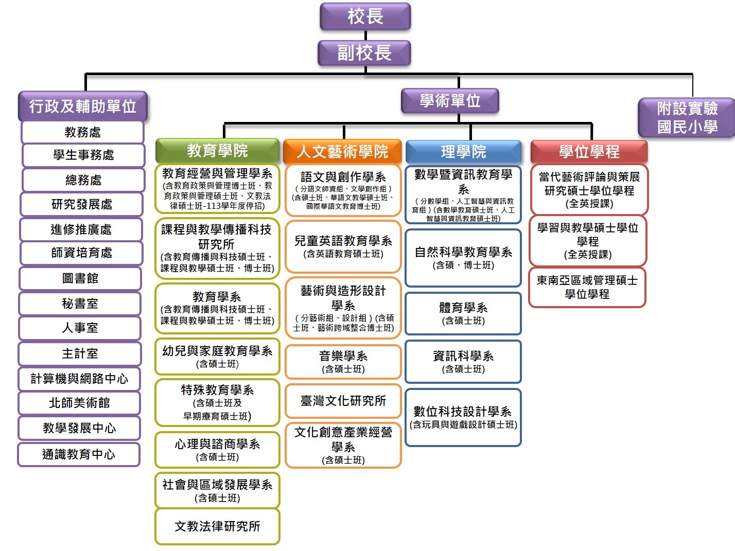 113081組織圖.jpg