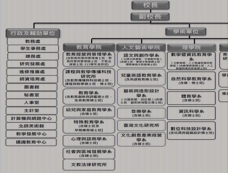 113081組織圖0807.jpg