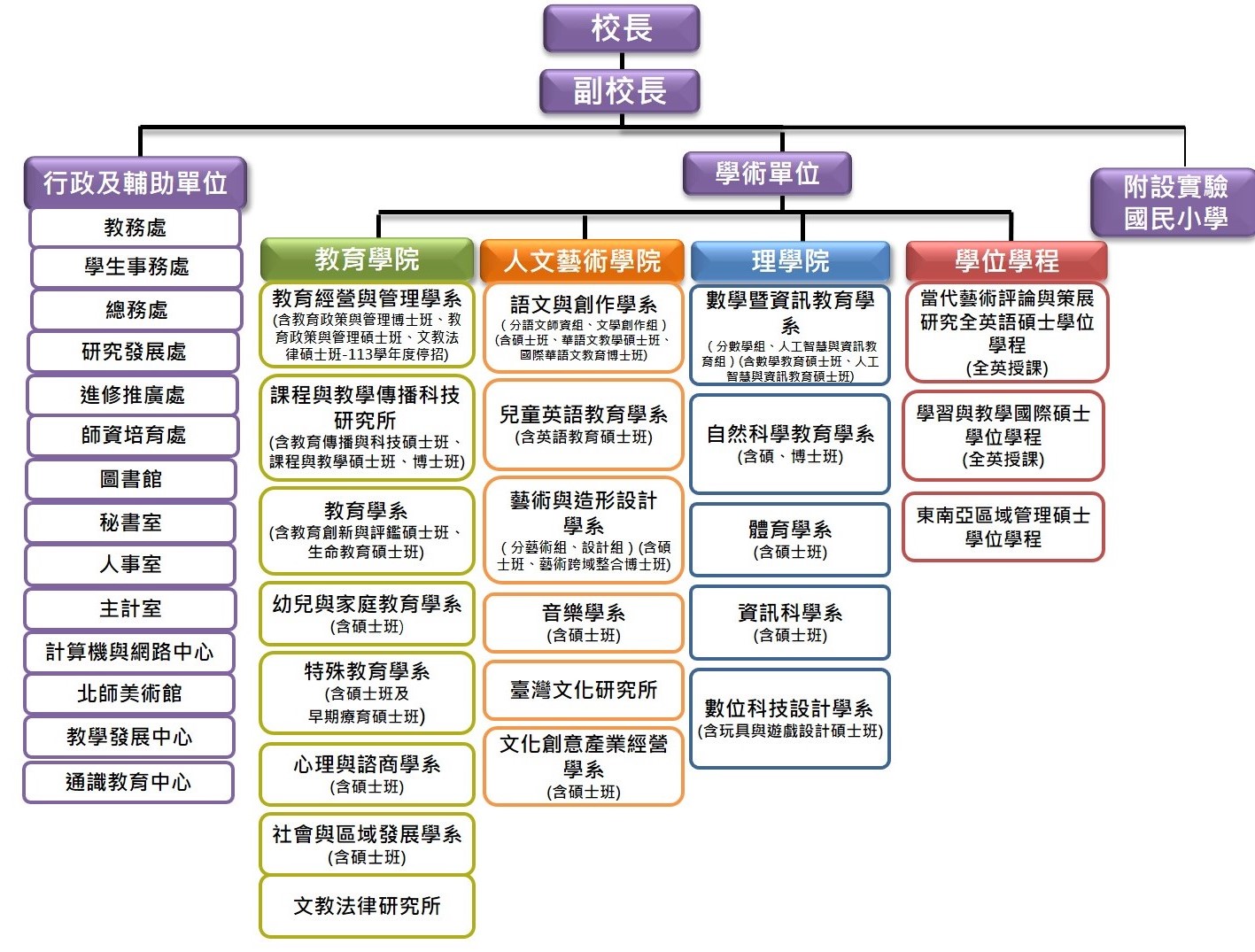 113081組織圖0807.jpg