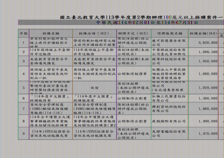 113學年度第2學期-100萬元以上採購案列表-(114.02.01-11400731)_0731更新1.jpg