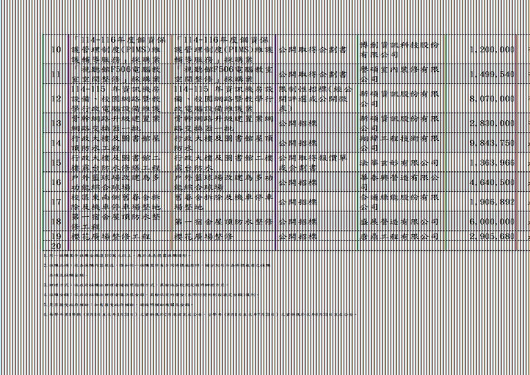 113學年度第2學期-100萬元以上採購案列表-(114.02.01-11400731)_0731更新2.jpg