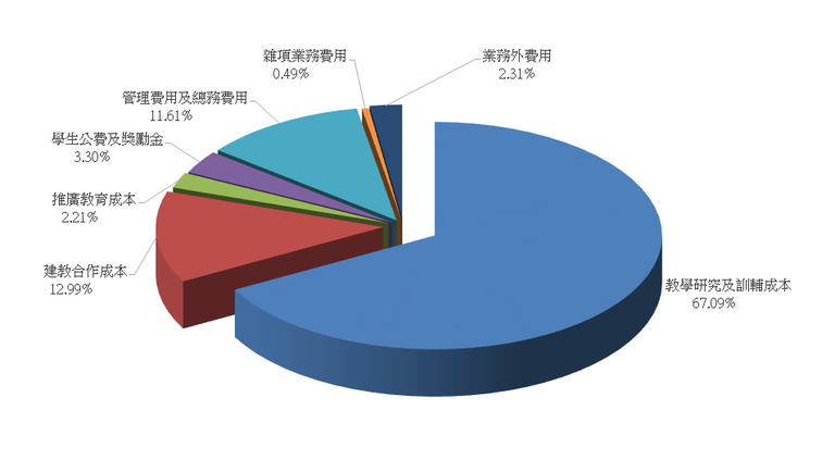 113支出.png
