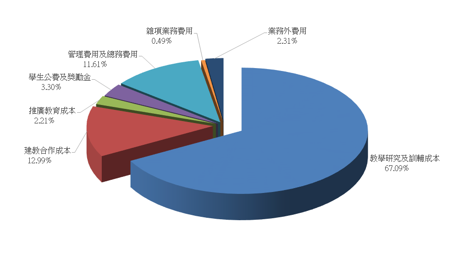 113支出.png