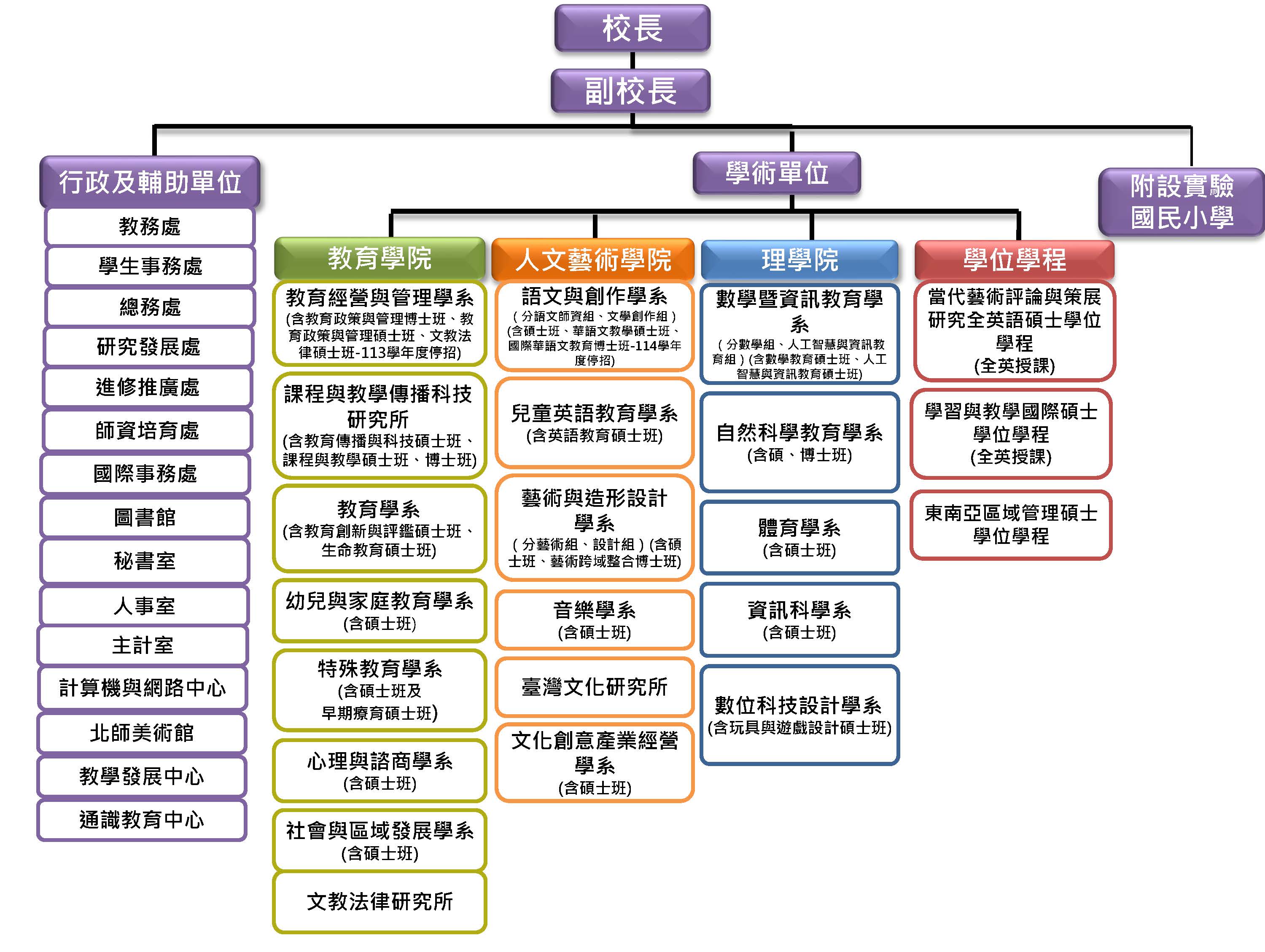 1140801組織圖簡報(1140905修).jpg