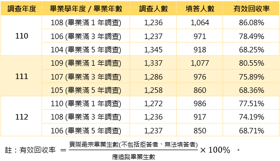 2021-23調查資訊.png