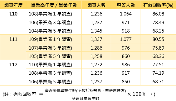 2021-23調查資訊.png