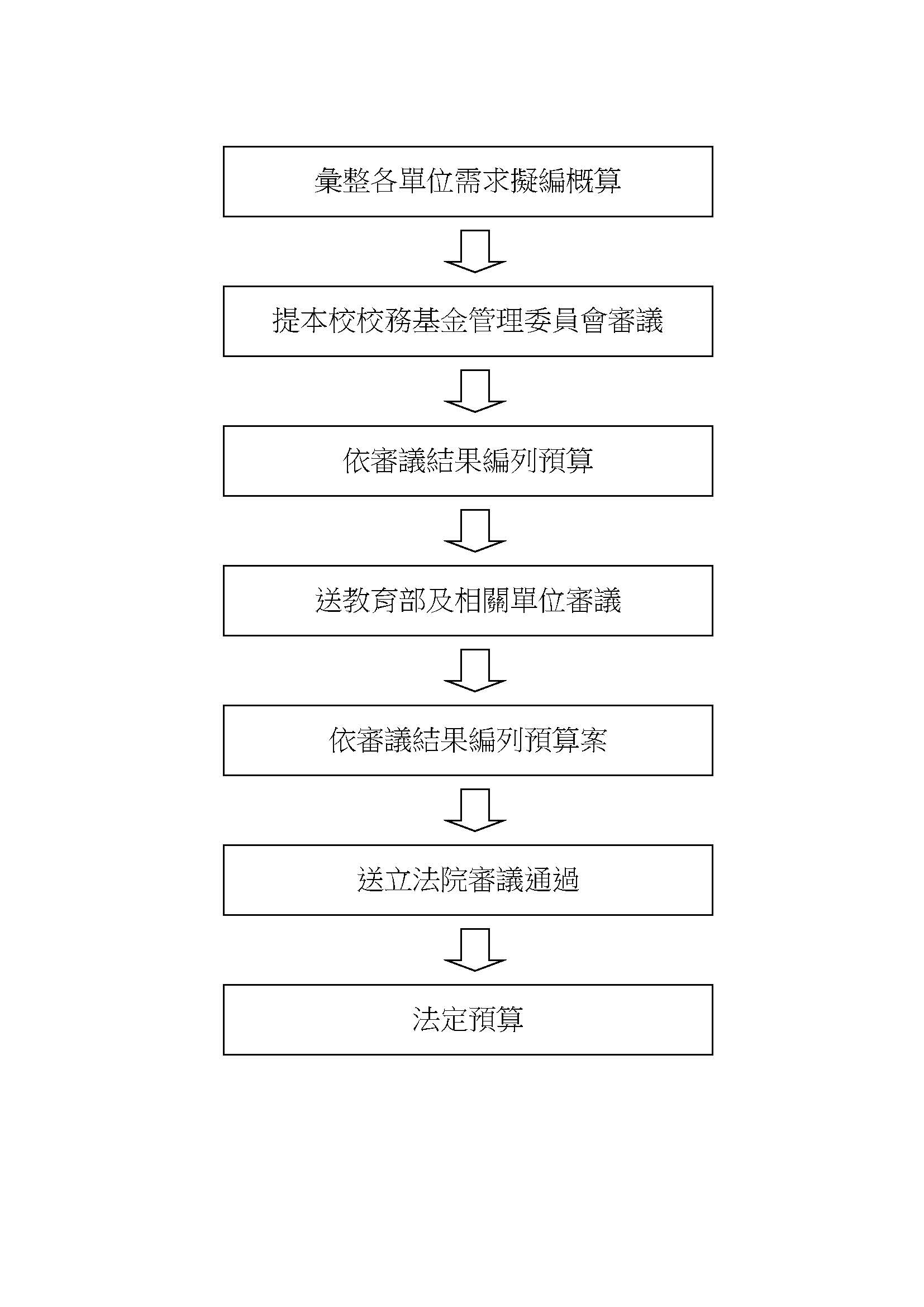 4-1-1預算編審程序.jpg