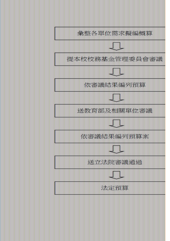 4-1-1預算編審程序new.jpg