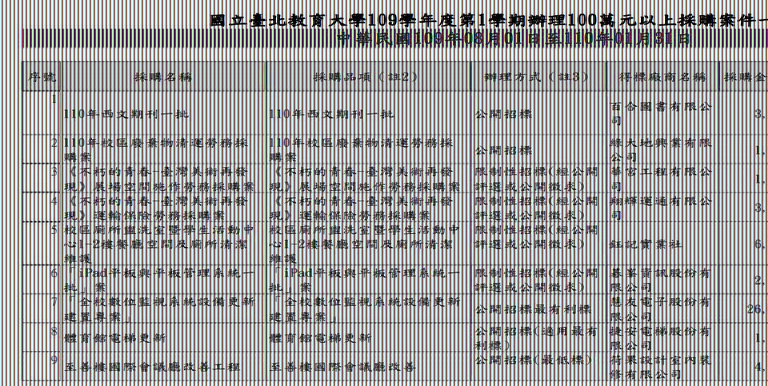 國北教109學年度第1學期100萬元以上採購案件.JPG