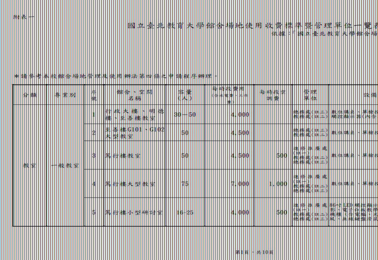 國北教大-館舍場地使用收費標準-1.jpg