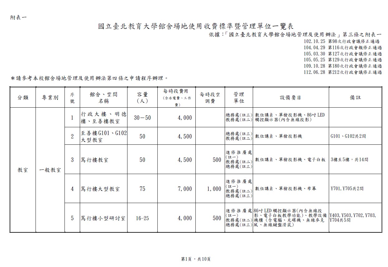 國北教大-館舍場地使用收費標準-1.jpg