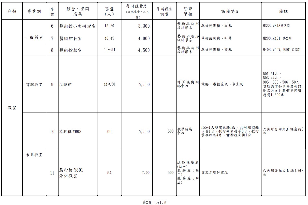 國北教大-館舍場地使用收費標準-2.jpg