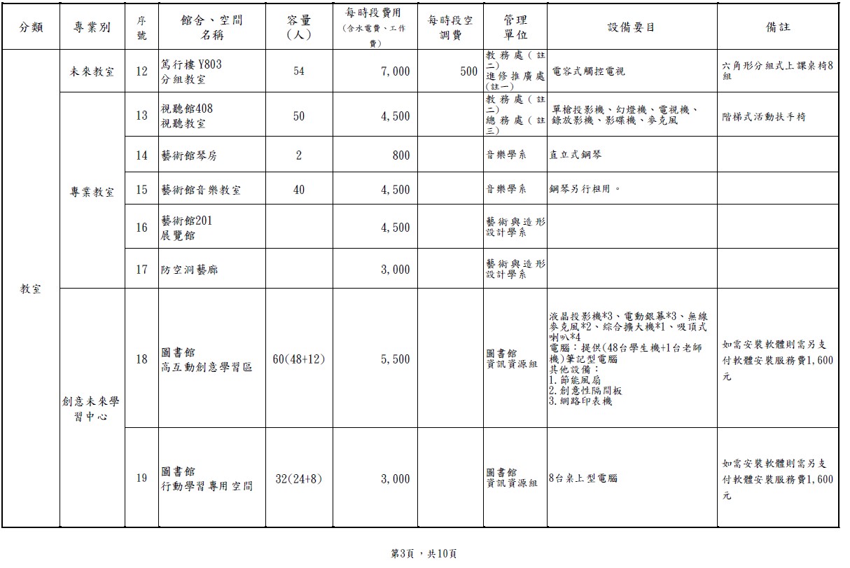 國北教大-館舍場地使用收費標準-3.jpg