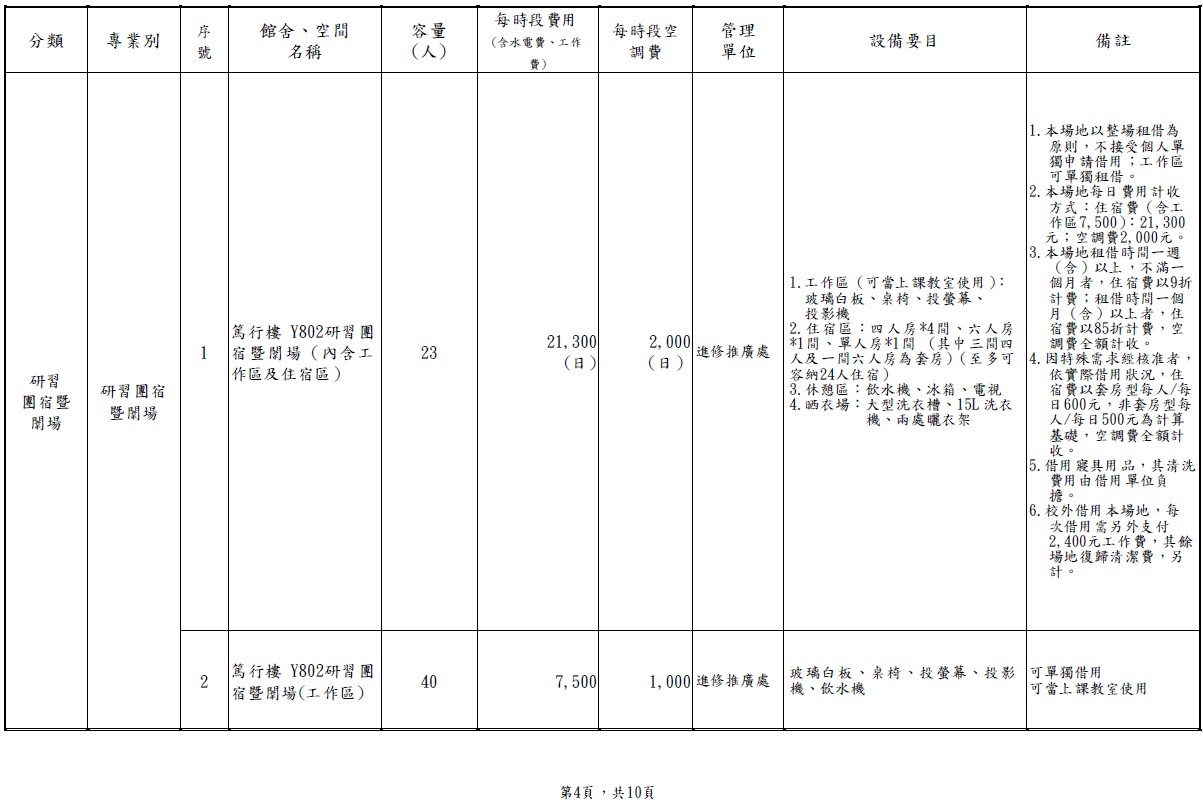 國北教大-館舍場地使用收費標準-4.jpg