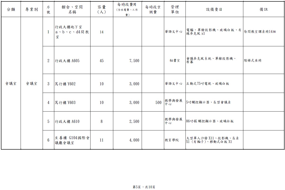 國北教大-館舍場地使用收費標準-5.jpg