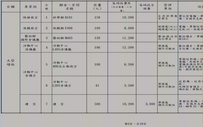 國北教大-館舍場地使用收費標準-6.jpg