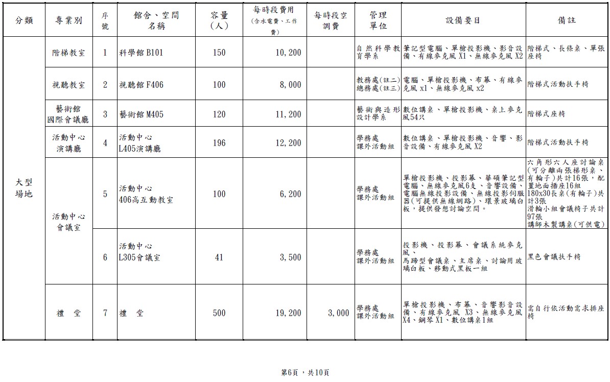 國北教大-館舍場地使用收費標準-6.jpg