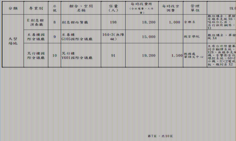 國北教大-館舍場地使用收費標準-7.jpg