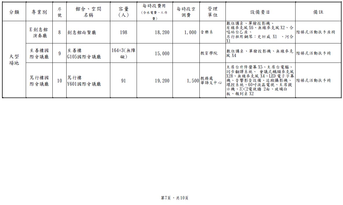 國北教大-館舍場地使用收費標準-7.jpg