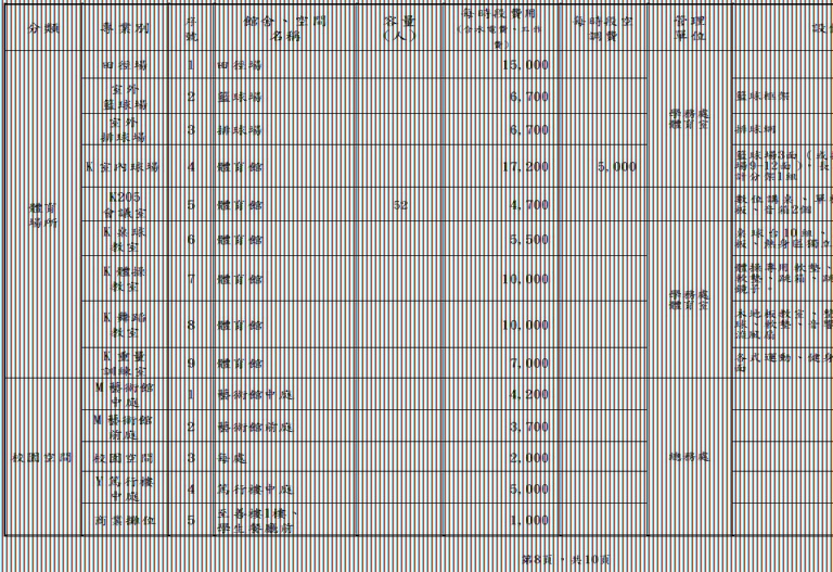 國北教大-館舍場地使用收費標準-8.jpg