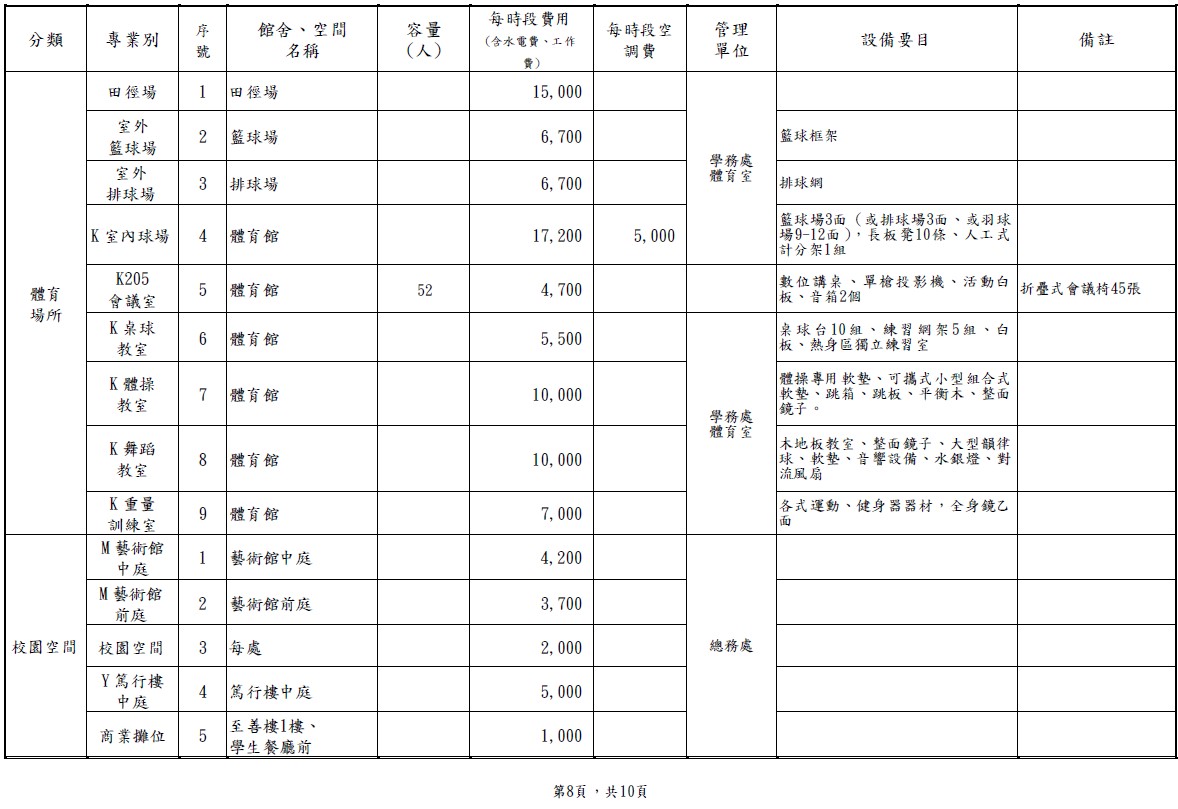 國北教大-館舍場地使用收費標準-8.jpg