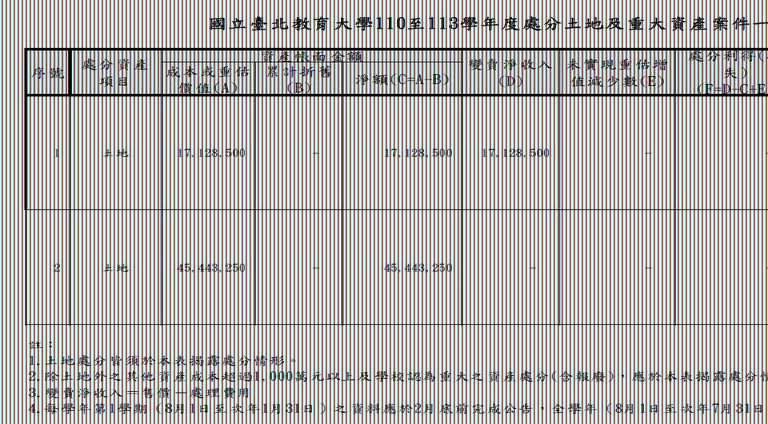 國北教大113學年度處分土地及重大資產案件一覽表.jpg