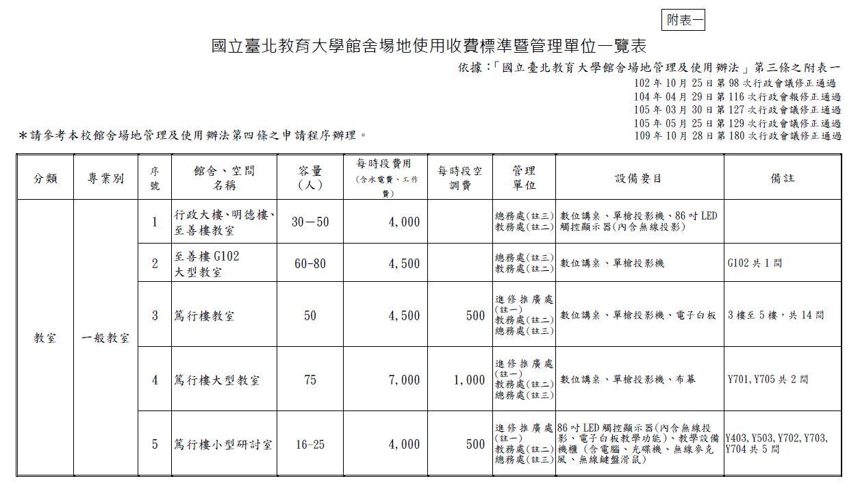 國北教大館舍場地使用收費標準暨管理單位一覽表-1.JPG